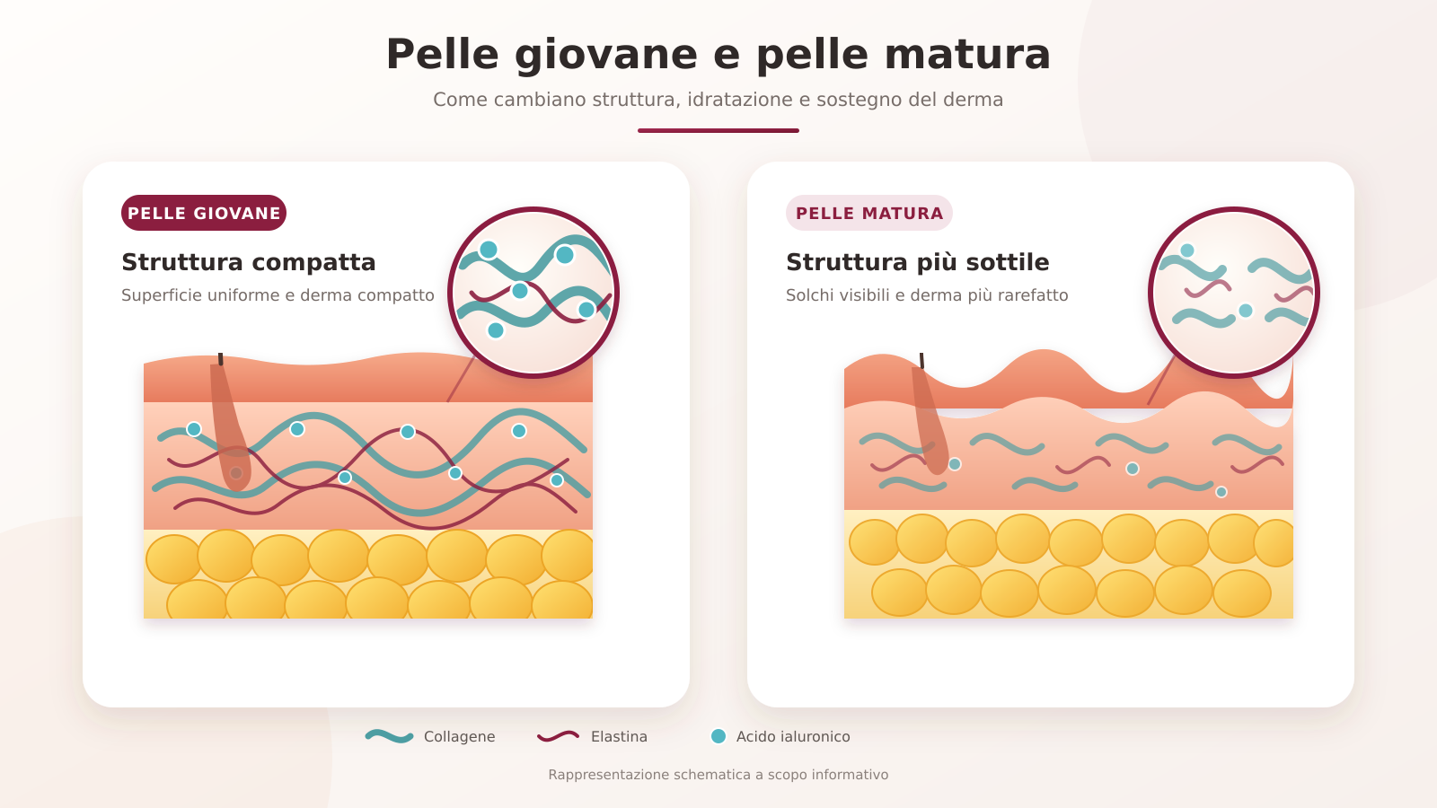 Filler-differenza-pelle-vecchia-giovane